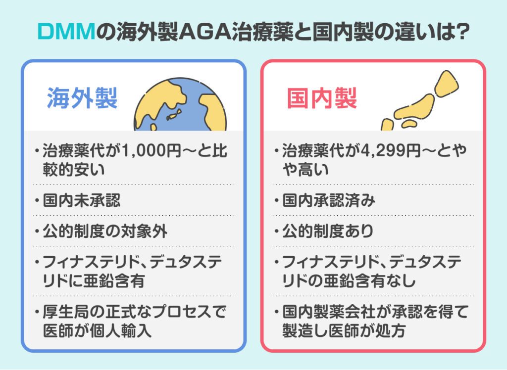 DMMの海外製AGA薬と国内製の違い