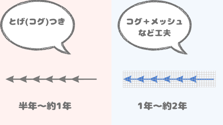 糸リフト・糸の種類