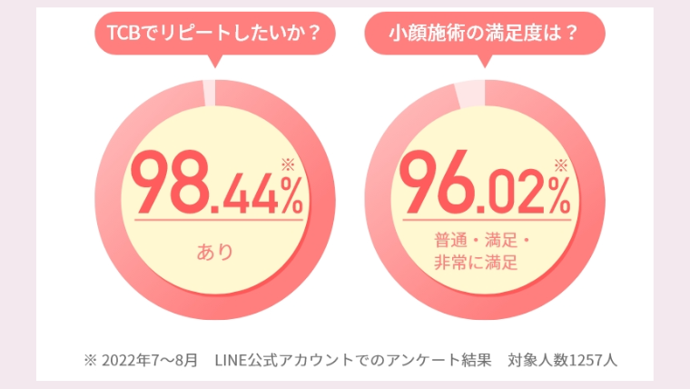 TCB糸リフトの口コミ