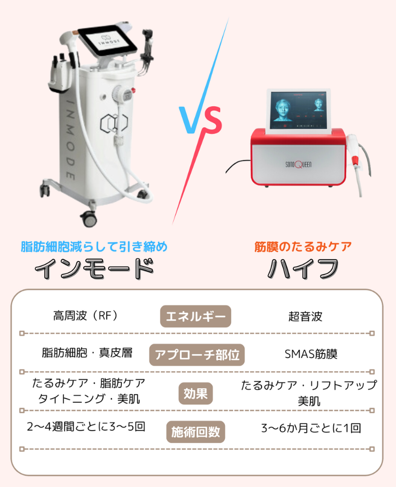 インモードとハイフの違い