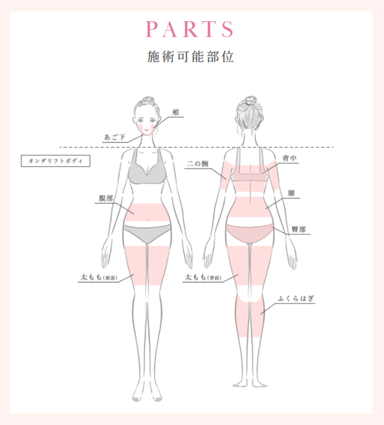 ルラ美容クリニックオンダリフト施術部位