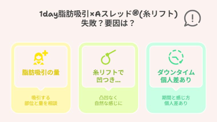 Aクリニック1day小顔®脂肪吸引×Aスレッドの失敗・後悔