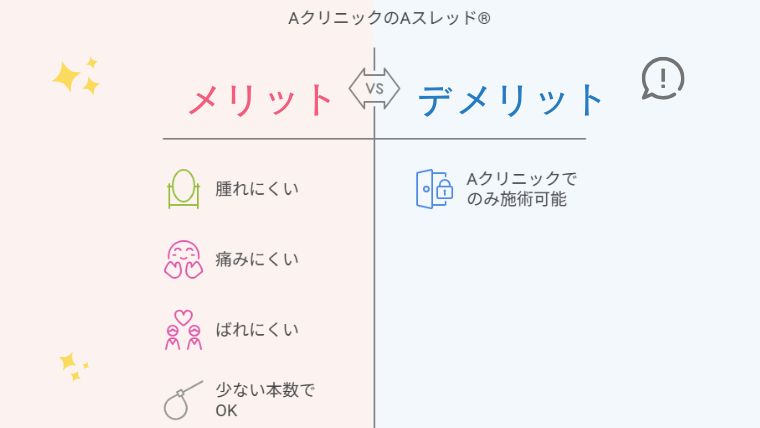 Aクリニック1day小顔®脂肪吸引×Aスレッドのメリット・デメリット