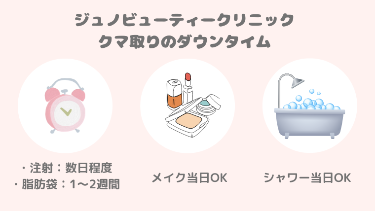 ジュノビューティークリニッククマ取り・ダウンタイム