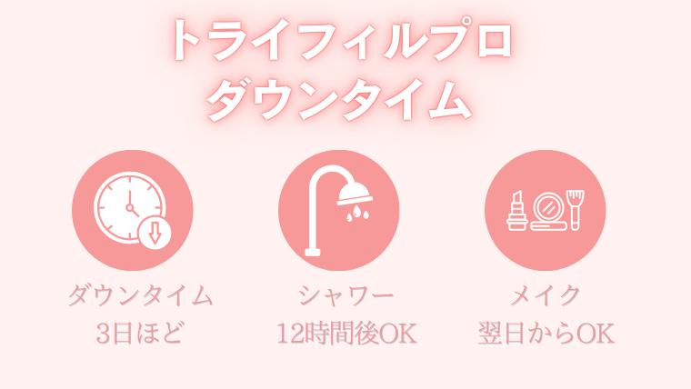 ルラ美容クリニックのトライフィルプロ・ダウンタイム