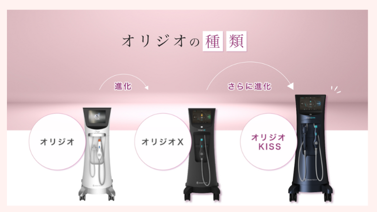 ルラ美容クリニックのオリジオキッス、オリジオ、オリジオXの違い