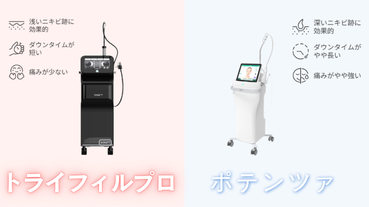 トライフィルプロとポテンツァの違い