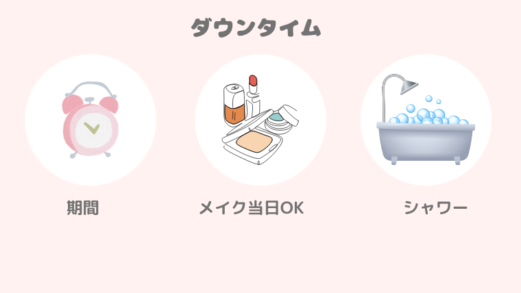 肩ボトックスのダウンタイム