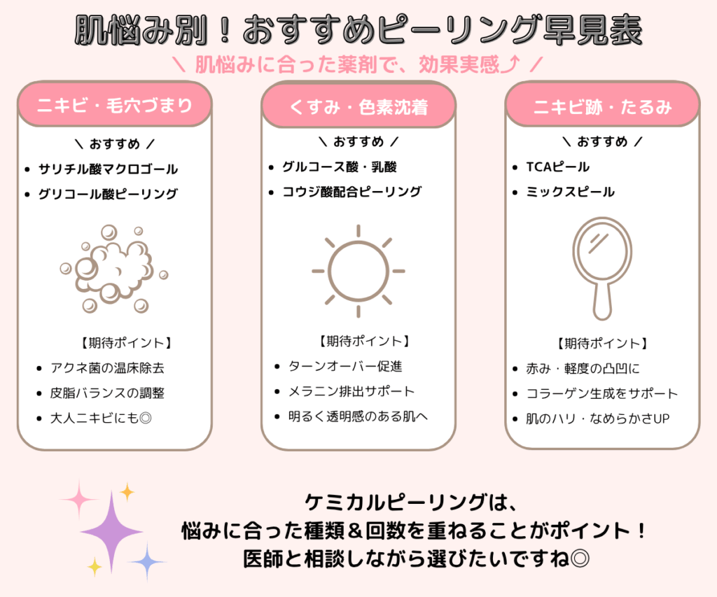 ケミカルピーリングの効果
