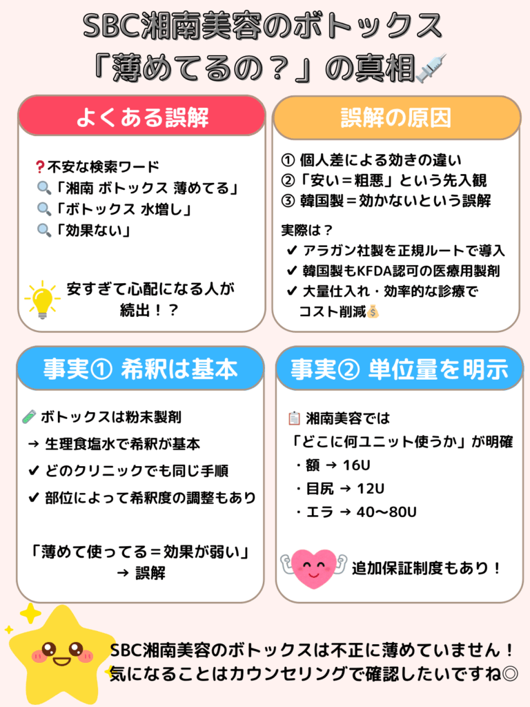 SBC湘南美容クリニックボトックス薄めてる?効果ない?