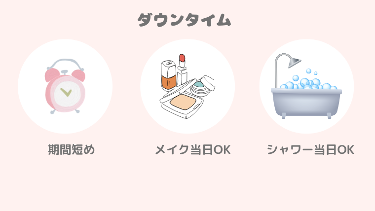 TCBエラボトックス・ダウンタイム