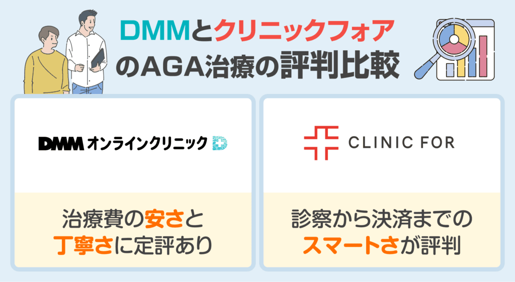 DMMとクリニックのAGA治療の評判比較