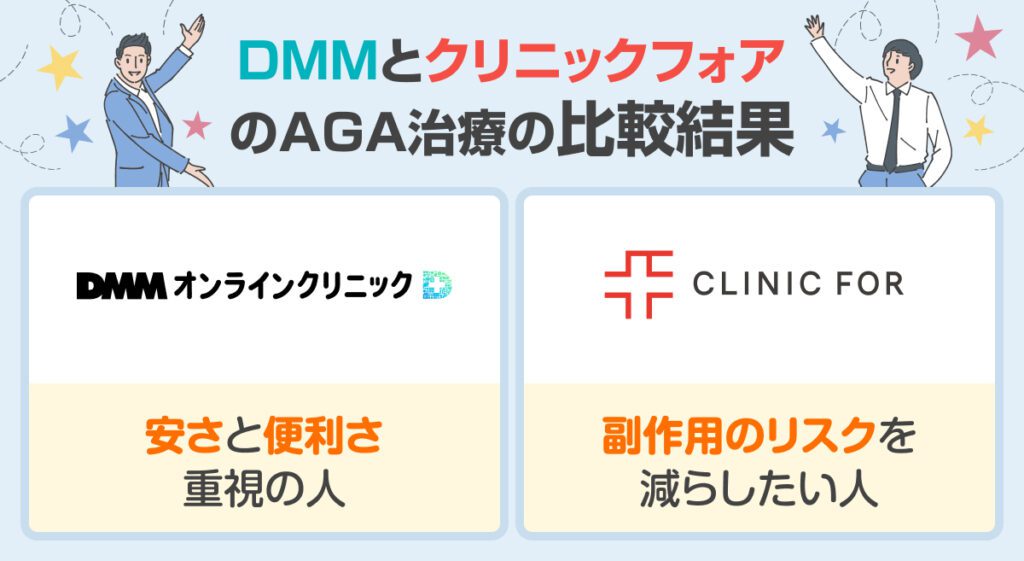 DMMとクリニックフォアのAGA治療の比較結果