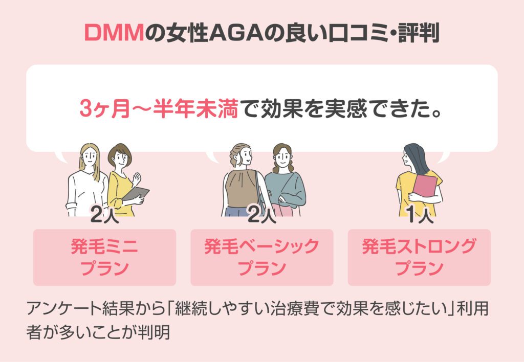 DMMオンラインクリニックの女性AGAの良い口コミ