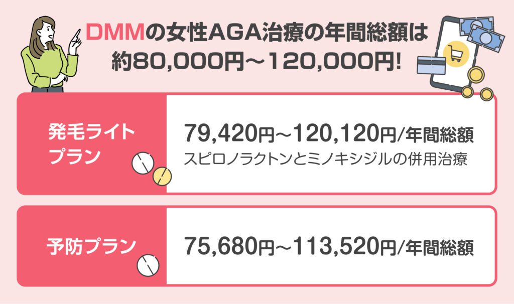 DMMオンラインクリニックの女性AGA治療の年間総額
