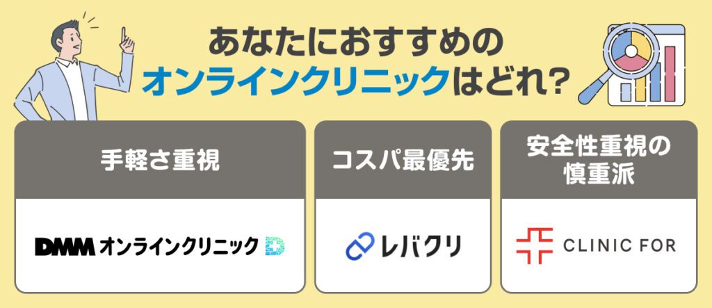 ペルソナ別におすすめのフィナステリドが購入できるクリニック