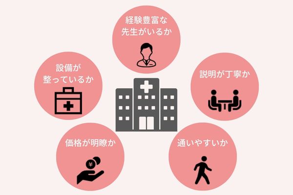 マウスピース矯正の失敗しない選び方