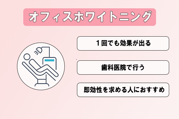 オフィス
