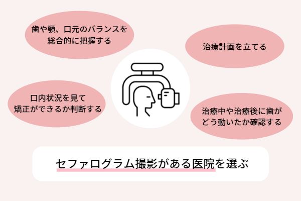マウスピース矯正　設備