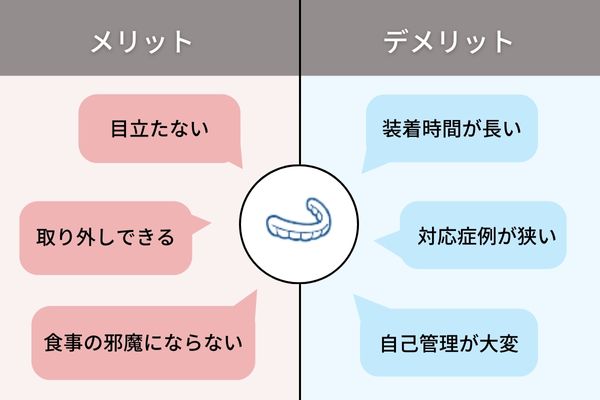 マウスピース矯正のメリット・デメリット