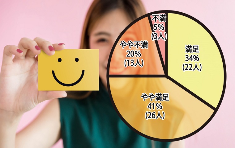 ホワイトニングをして満足?